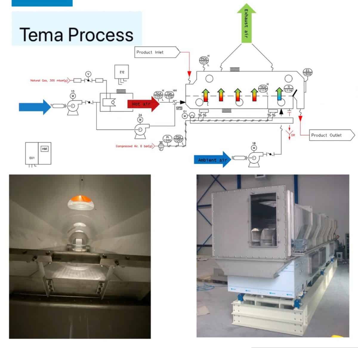 Weir For Controlling The Bed Height Residence Time In Fluid Bed Dryers Tema Process