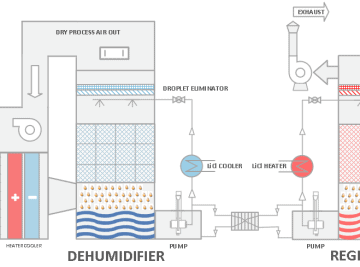 Products | Tema Process