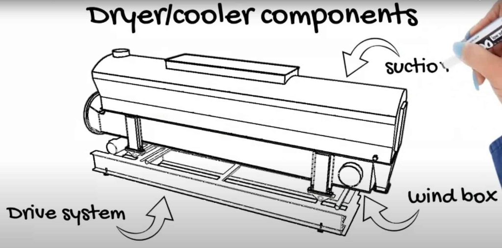sub-fluid bed dryer