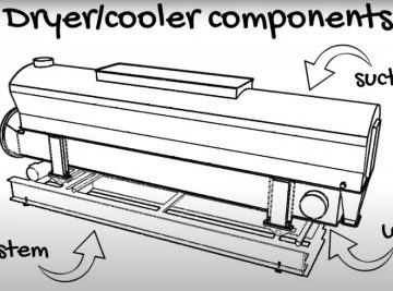 sub-fluid bed dryer