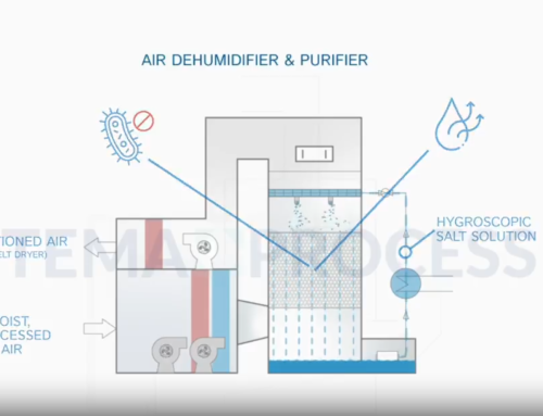 Efficient and Reliable: Gelatin Drying with TEMA Process