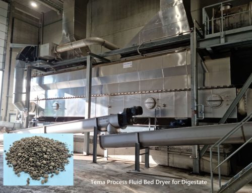 Efficient Digestate Drying in Green Gas Production